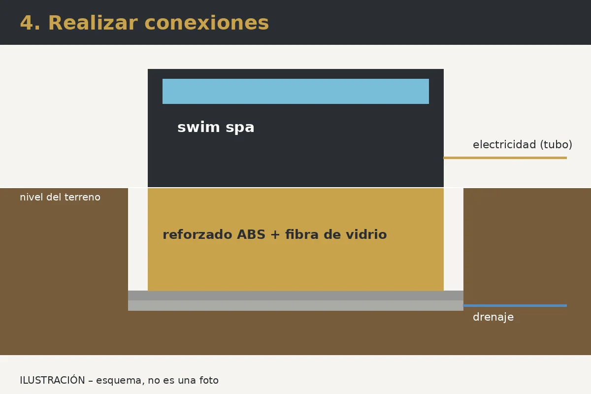 Ilustración: Paso 4 – Conexiones y prueba de funcionamiento