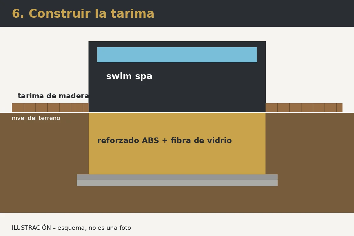 Ilustración: Paso 6 – Tarima, pavimento y remate